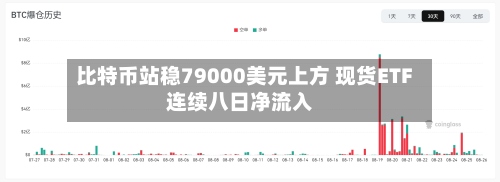 比特币站稳79000美元上方 现货ETF连续八日净流入