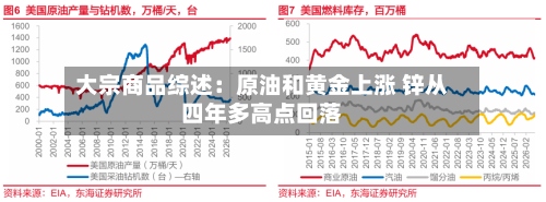 大宗商品综述：原油和黄金上涨 锌从四年多高点回落-第3张图片
