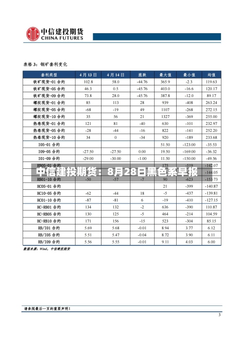 中信建投期货：8月28日黑色系早报-第3张图片
