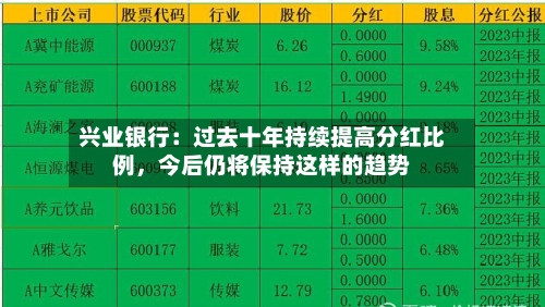 兴业银行：过去十年持续提高分红比例，今后仍将保持这样的趋势