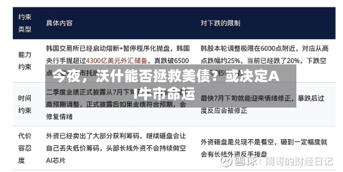 今夜，沃什能否拯救美债？或决定AI牛市命运-第2张图片