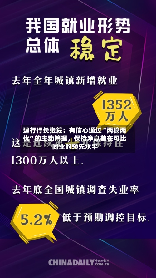建行行长张毅：有信心通过“两稳两优	”的主动管理，保持净息差在可比同业的领先水平-第3张图片
