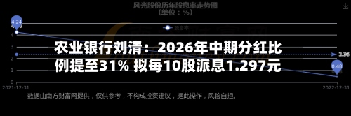农业银行刘清：2026年中期分红比例提至31% 拟每10股派息1.297元