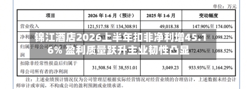 锦江酒店2026上半年扣非净利增45.16% 盈利质量跃升主业韧性凸显-第3张图片