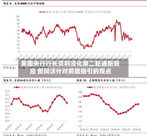 英国央行行长贝利淡化第二轮通胀效应 赞同沃什对前瞻指引的观点-第1张图片