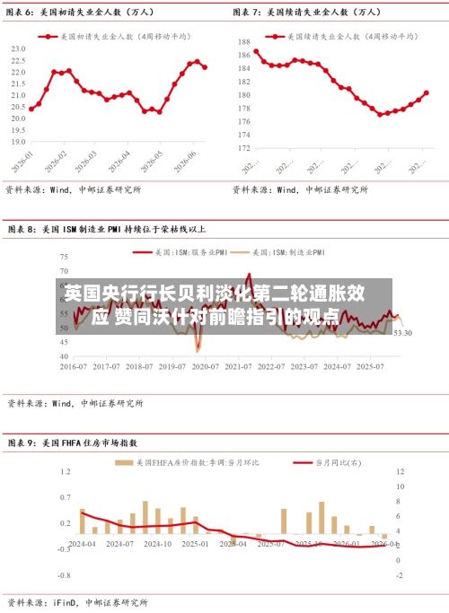 英国央行行长贝利淡化第二轮通胀效应 赞同沃什对前瞻指引的观点-第3张图片