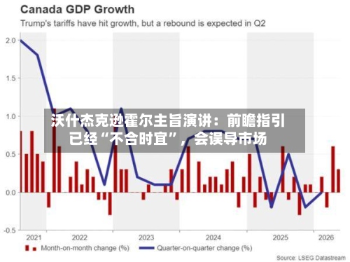 沃什杰克逊霍尔主旨演讲：前瞻指引已经“不合时宜”	，会误导市场-第1张图片