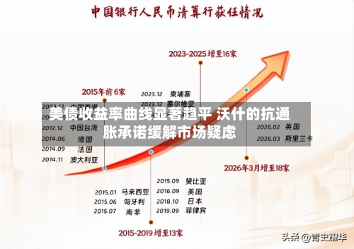 美债收益率曲线显著趋平 沃什的抗通胀承诺缓解市场疑虑-第2张图片