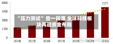 “压力测试” 告一段落 全球科技板块再迎资金布局-第2张图片