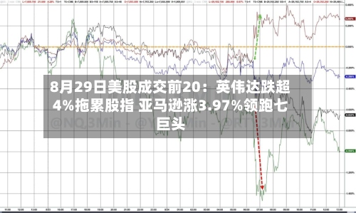 8月29日美股成交前20：英伟达跌超4%拖累股指 亚马逊涨3.97%领跑七巨头