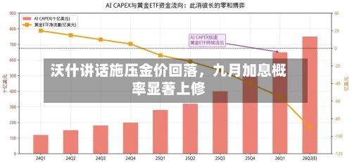沃什讲话施压金价回落，九月加息概率显著上修-第2张图片