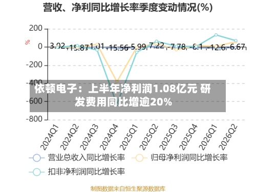 依顿电子：上半年净利润1.08亿元 研发费用同比增逾20%-第1张图片