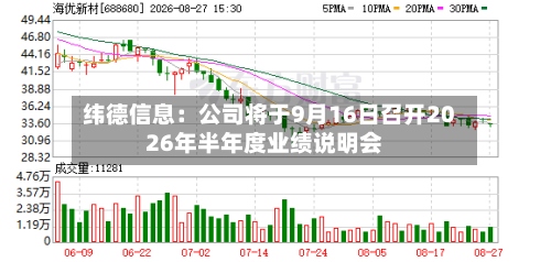 纬德信息：公司将于9月16日召开2026年半年度业绩说明会-第2张图片