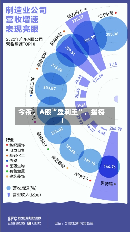 今夜，A股“盈利王”，揭榜！