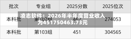 凌志软件：2026年半年度营业收入为451750463.73元-第1张图片