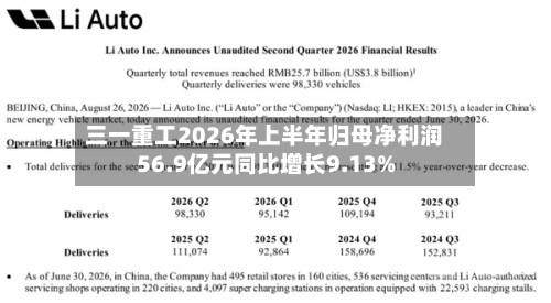 三一重工2026年上半年归母净利润56.9亿元同比增长9.13%