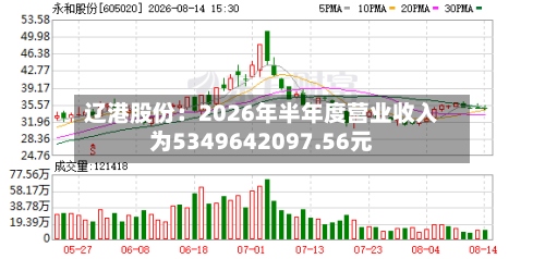 辽港股份：2026年半年度营业收入为5349642097.56元