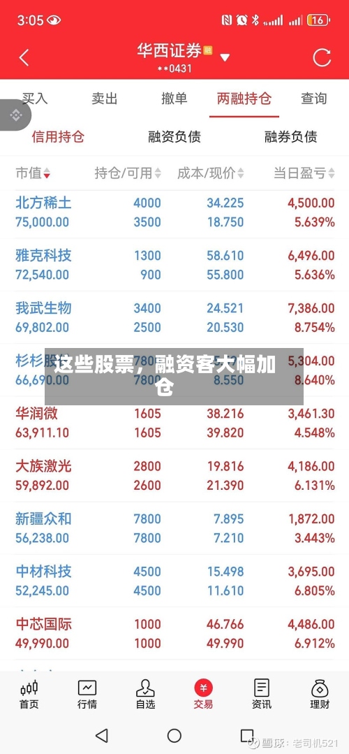 这些股票，融资客大幅加仓-第3张图片