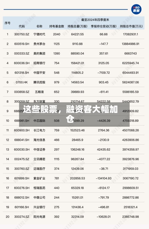 这些股票	，融资客大幅加仓-第2张图片