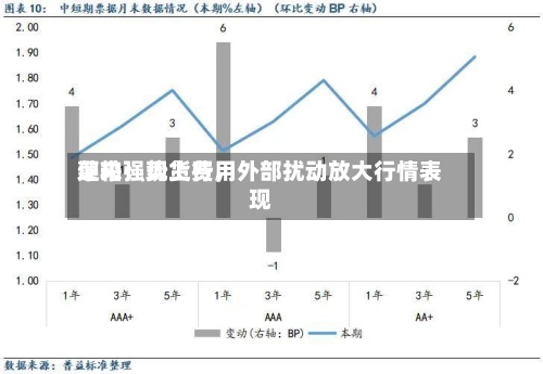 菜粕：现货费用迎来强势上行	，外部扰动放大行情表现-第1张图片
