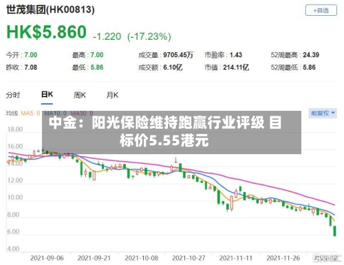 中金：阳光保险维持跑赢行业评级 目标价5.55港元-第2张图片