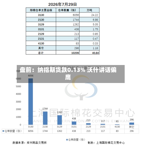 盘前：纳指期货跌0.13% 沃什讲话偏鹰-第2张图片