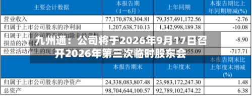 九州通：公司将于2026年9月17日召开2026年第三次临时股东会-第2张图片