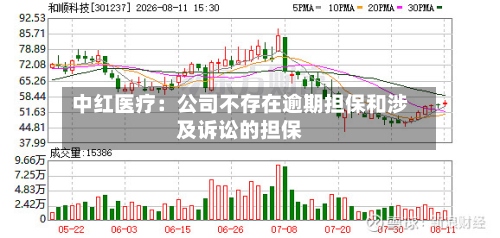 中红医疗：公司不存在逾期担保和涉及诉讼的担保-第1张图片