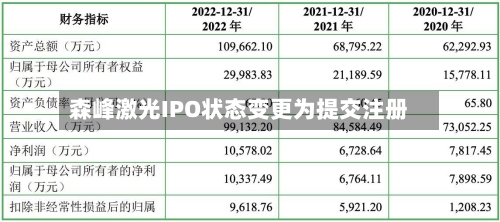 森峰激光IPO状态变更为提交注册