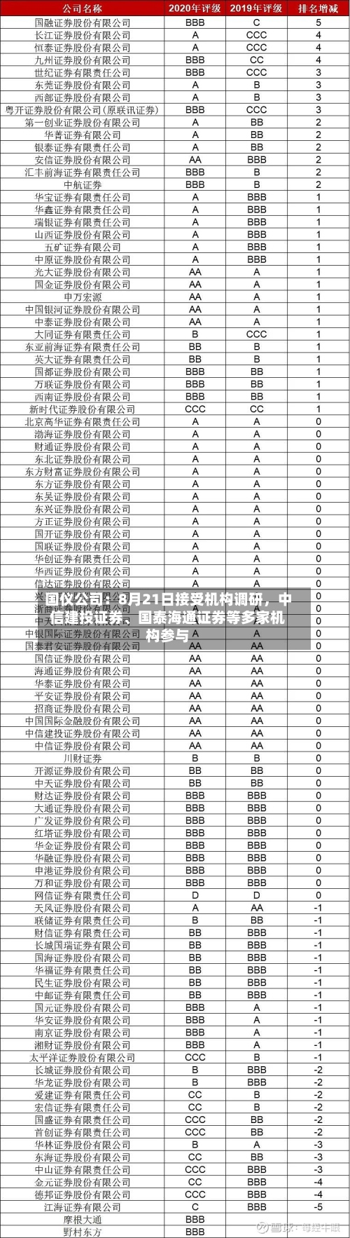 国仪公司：8月21日接受机构调研，中信建投证券	、国泰海通证券等多家机构参与-第2张图片