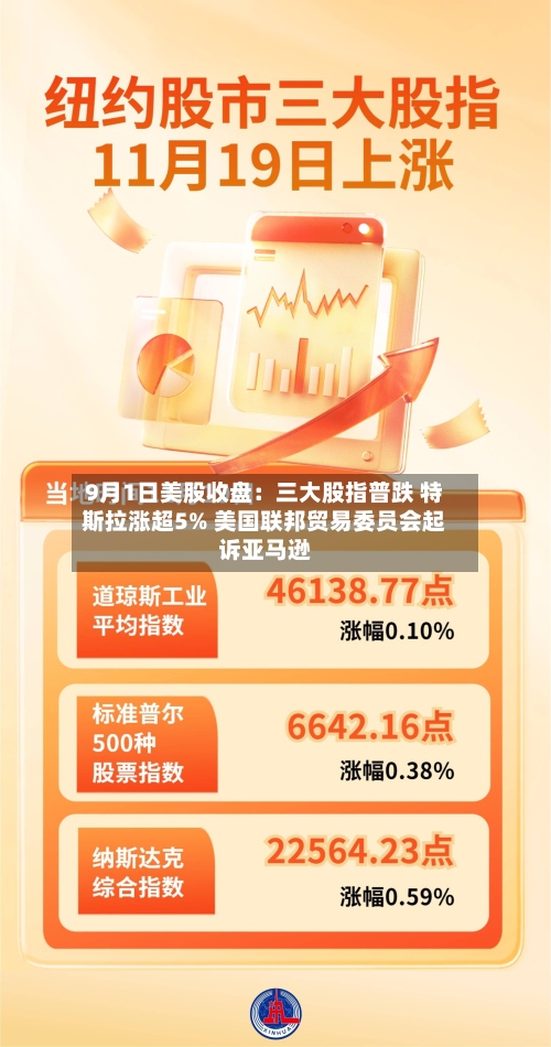 9月1日美股收盘:三大股指普跌 特斯拉涨超5% 美国联邦贸易委员会起诉亚马逊-第2张图片