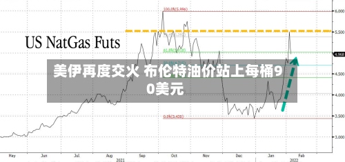 美伊再度交火 布伦特油价站上每桶90美元-第1张图片