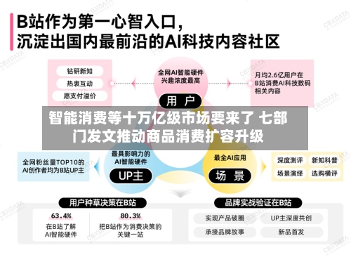 智能消费等十万亿级市场要来了 七部门发文推动商品消费扩容升级