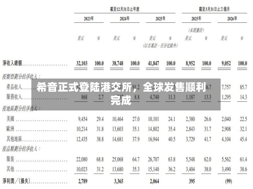 希音正式登陆港交所，全球发售顺利完成-第1张图片