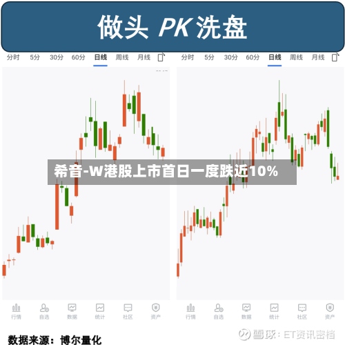 希音-W港股上市首日一度跌近10%