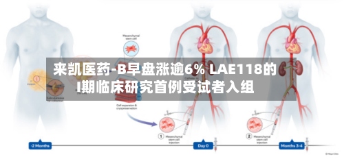 来凯医药-B早盘涨逾6% LAE118的I期临床研究首例受试者入组-第2张图片