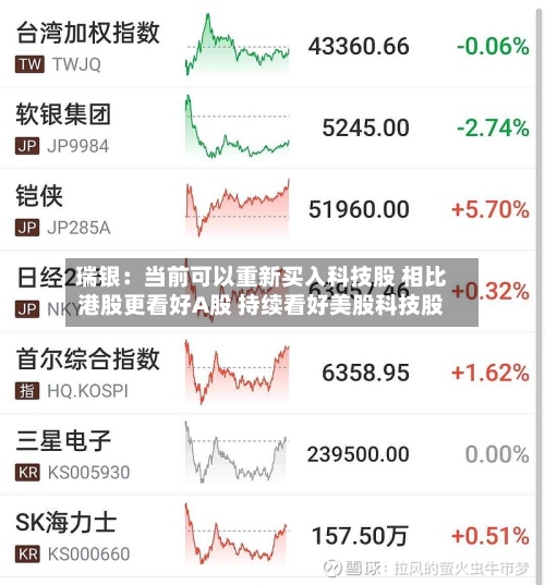 瑞银：当前可以重新买入科技股 相比港股更看好A股 持续看好美股科技股