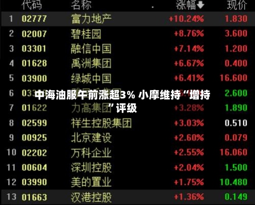 中海油服午前涨超3% 小摩维持“增持”评级-第2张图片