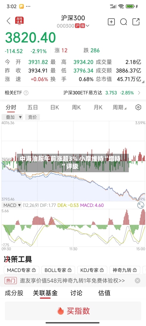中海油服午前涨超3% 小摩维持“增持”评级-第1张图片