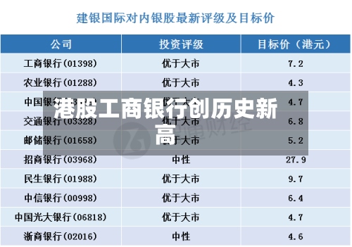 港股工商银行创历史新高-第1张图片