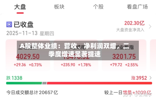 A股整体业绩：营收	、净利润双增，二季度增速显著提速-第2张图片