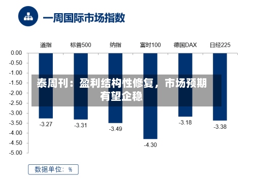 泰周刊：盈利结构性修复，市场预期有望企稳-第1张图片