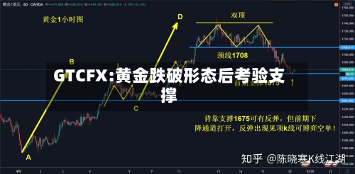 GTCFX:黄金跌破形态后考验支撑-第1张图片