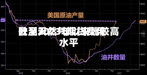 欧洲天然气期货费用升至2023年以来比较高水平-第1张图片