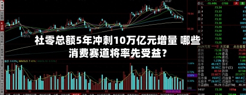 社零总额5年冲刺10万亿元增量 哪些消费赛道将率先受益？-第2张图片