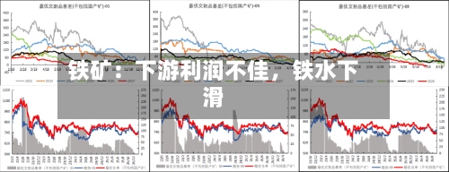 铁矿：下游利润不佳，铁水下滑-第2张图片