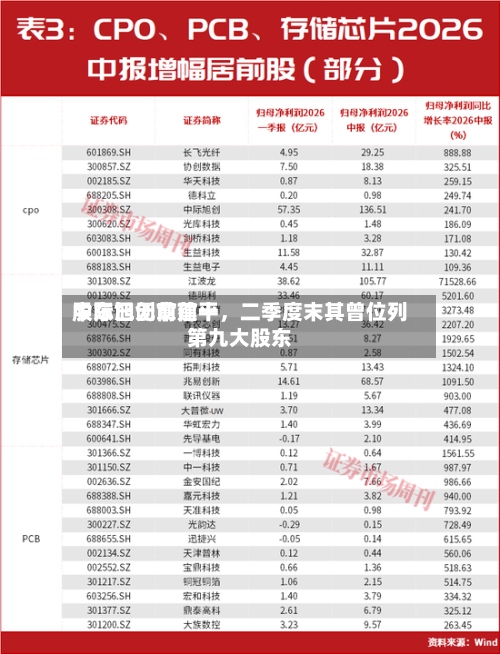 中际旭创前前十股东已无章建平	，二季度末其曾位列第九大股东-第2张图片