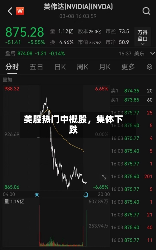 美股热门中概股，集体下跌