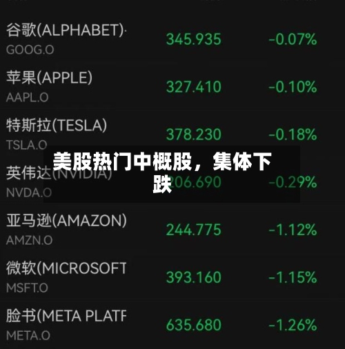 美股热门中概股	，集体下跌-第2张图片