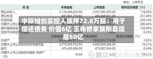 中际旭创实控人质押72.8万股：用于偿还债务 价值6亿 王伟修家族刚套现超50亿-第3张图片